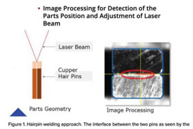 形狀識別新興技術擴展激光焊接應用