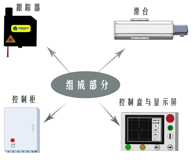 直縫管跟蹤系統