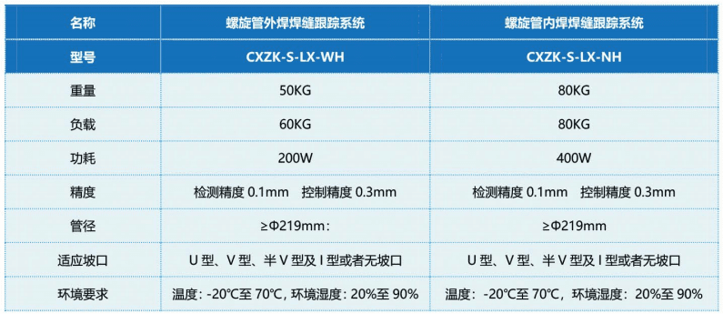 螺旋管焊縫跟蹤系統（內、外焊）產品參數表