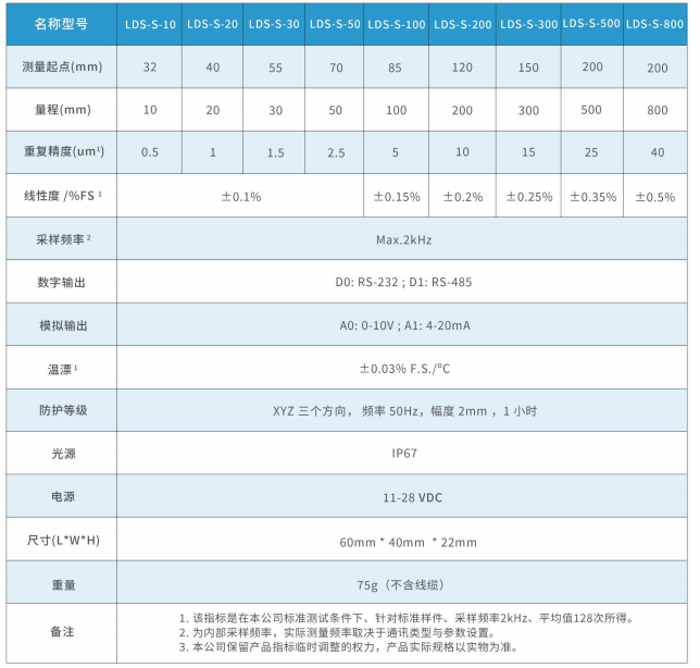 點式位移傳感器選型
