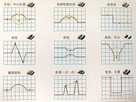 點激光位移傳感器vs線掃激光位移傳感器：如何選擇？