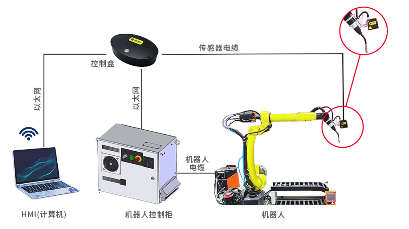 激光位移傳感器在機器人引導與自動定位中的應用