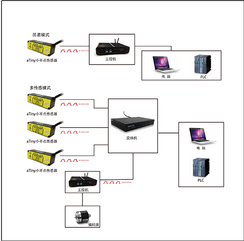 汽車零部件檢測：線掃激光位移傳感器的應用優勢